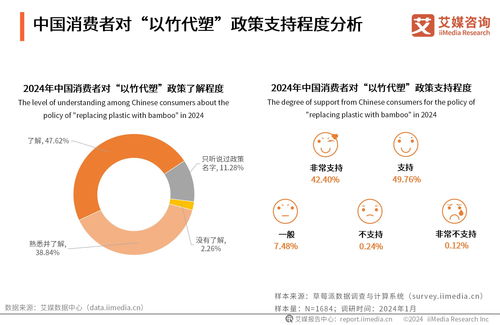 艾媒咨詢(xún) 2024 2025年全球及中國(guó)以竹代塑行業(yè)投資前景分析報(bào)告
